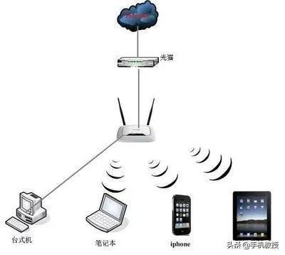 家里的WiFi信號時斷時續？進來告訴你怎么排查！