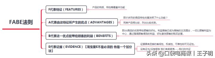 轉化率不等于刷單！正確提升轉化率的5個核心，讓店鋪利潤翻1番