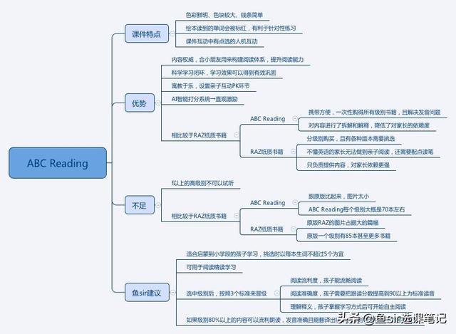 疫情過后開學前雞娃必看:8家超火在線少兒英語機構犀利點評