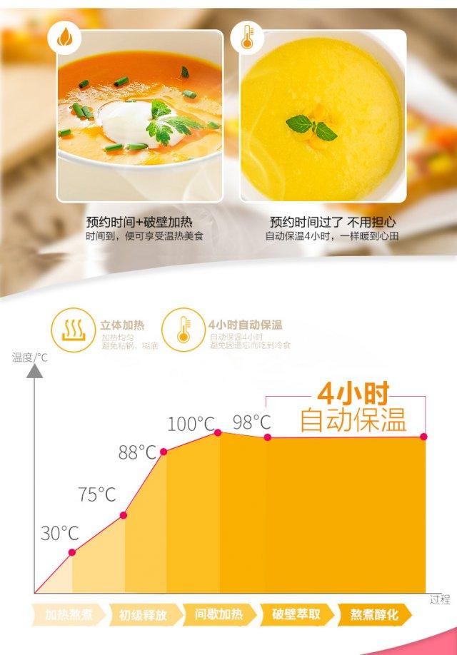 趁雙11大促挑一款好用的智能料理機，享受美味樂趣