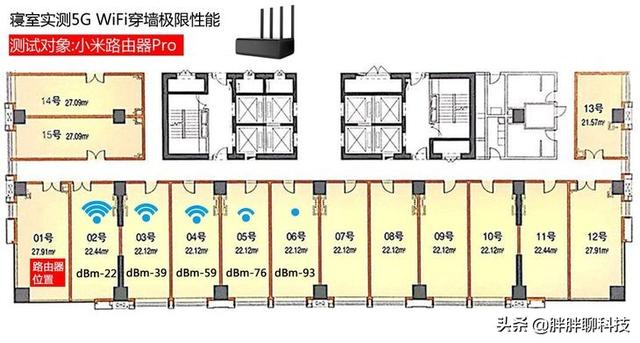 三大千兆電競路由器橫評，尋找極限穿墻性能最強王者！