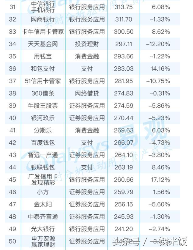 國內金融理財類APP排行榜