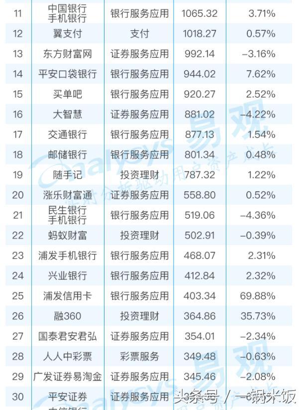 國內金融理財類APP排行榜