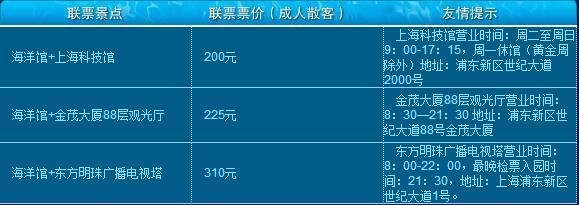 上海，10大必去之地，沒去過別說到過上海！