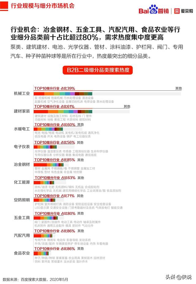 2020年百度B2B行業洞察報告(愛采購)