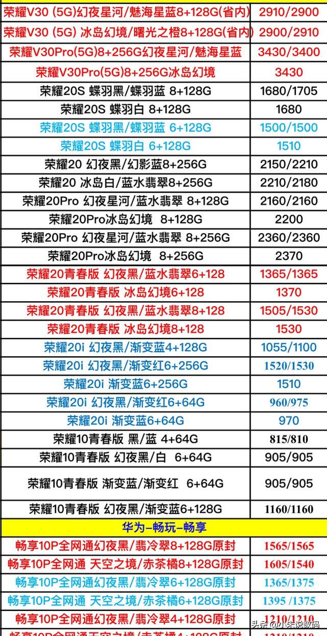 華為手機報價單曝光了，不是說疫情期間漲錢了嗎？我沒有看錯吧？