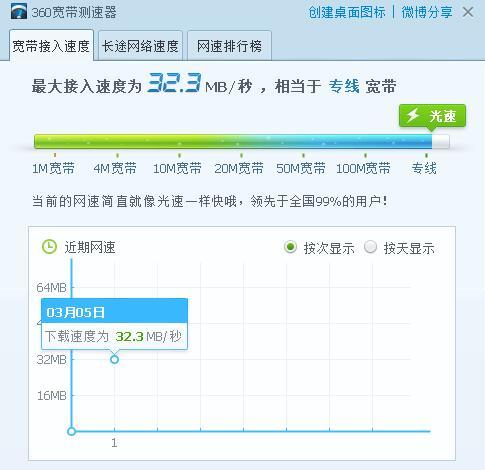 能成為經典之作的確是有道理的，華碩RT-AC86U體驗
