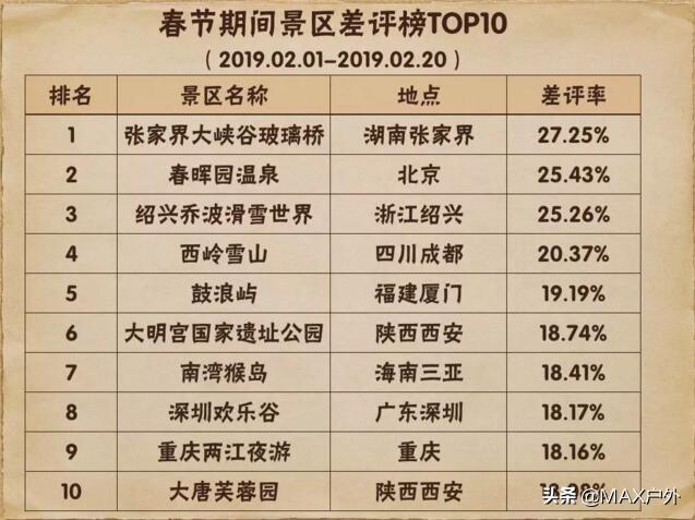 國內口碑最好的10個景點，便宜好玩不踩坑！