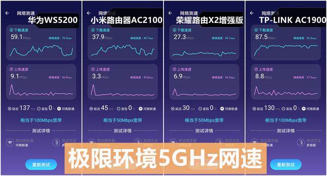五款百元千兆路由器橫評：華為/小米/榮耀誰最強？