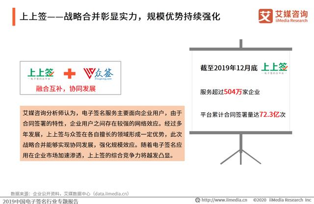 2019中國電子簽名行業專題報告:市場即將迎來強需求爆發階段