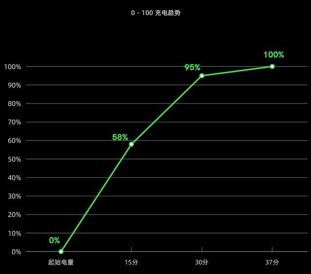 3款大電池長續航手機推薦，2天1充無壓力