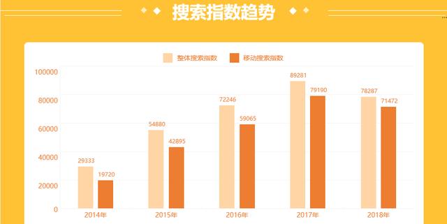 快遞行業大數據，2019十大快遞加盟品牌，加盟前景分析