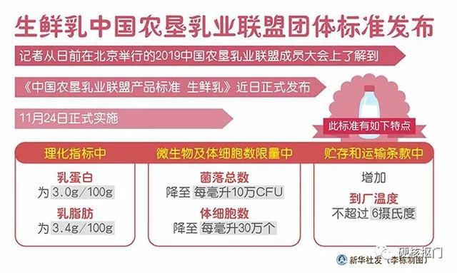 挖寶|暢快喝牛奶~便宜靠譜又好喝的國產牛奶品牌匯總