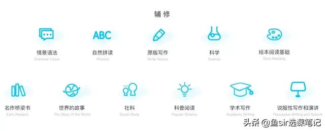 年末盤點:11家線上網紅英語機構全方位測評