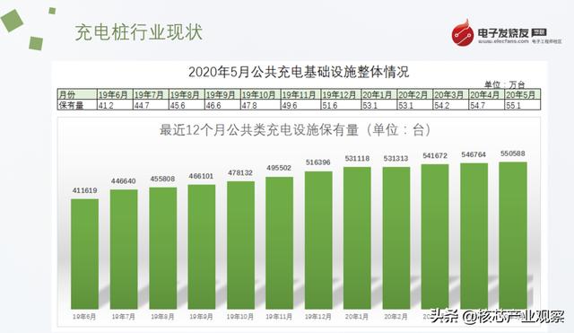 訂單接到手軟！新基建刺激下的充電樁市場