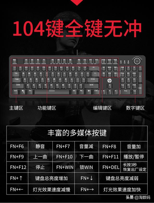 139元到手，104鍵黑紅青茶四軸可選，HP惠普推K10G電競機械鍵盤