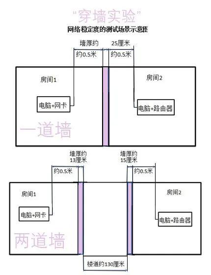 10款路由器大對比:網絡穩定的秘密在這里