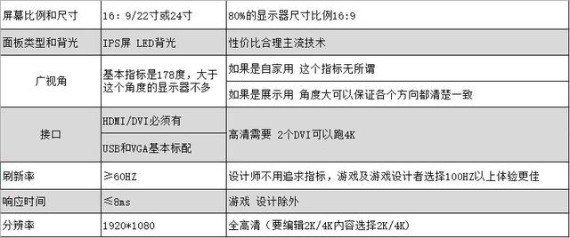 4K顯示器入手完全指南！這六款高性價比機型是你的首選