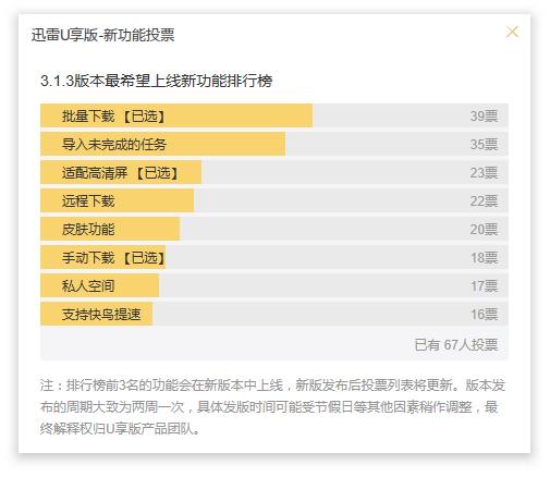 還一個用戶想要的迅雷 U享版新增離線下載功能