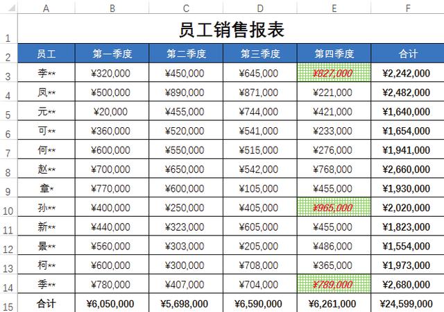 不會條件格式的這5種用法，怎敢說自己會用Excel條件格式？