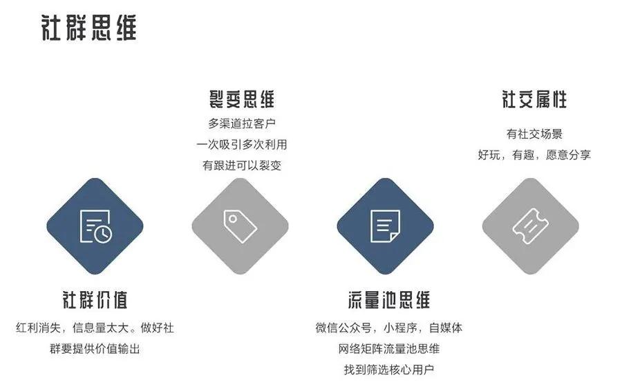 為什么你的社群突然不活躍了？這有一份社群運營用戶增長&流量變現指南！