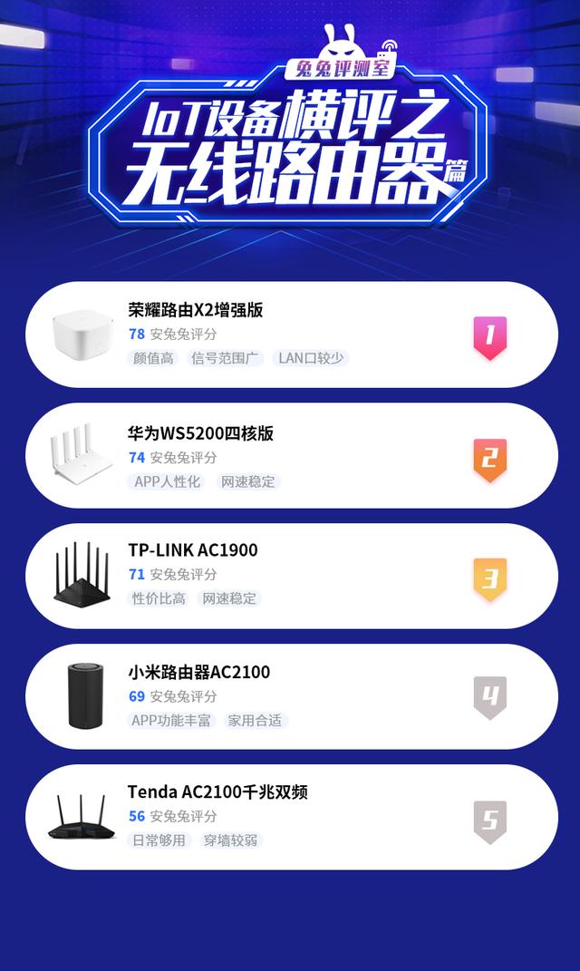 五款百元千兆路由器橫評：華為/小米/榮耀誰最強？