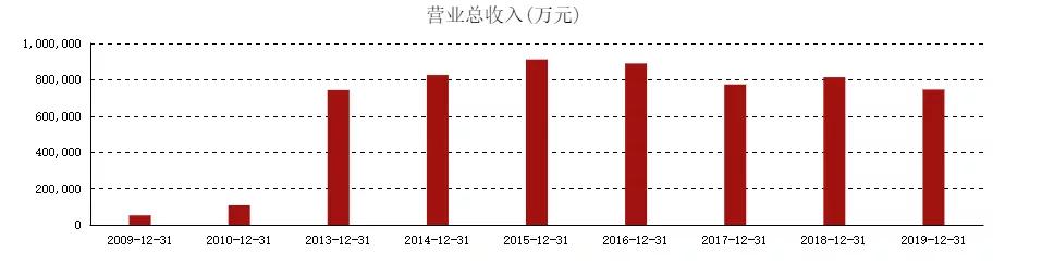 經銷商貨賣不動，高層卻忙著分紅，“六個核桃”怎么了？
