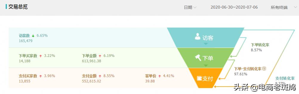全面剖析搜索流量的核心——標題關鍵詞，從此遠離流量低谷