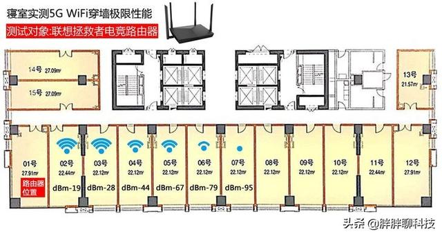 三大千兆電競路由器橫評，尋找極限穿墻性能最強王者！