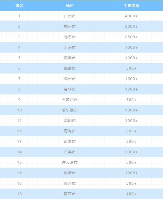 2020年上半年電商主播排行榜:前二無懸念