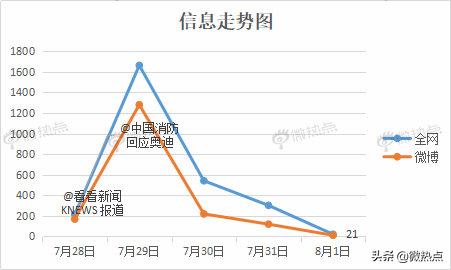 七月政務新媒體5大優秀案例來了