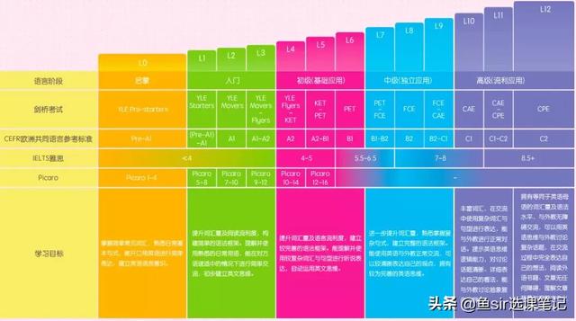 年末盤點:11家線上網紅英語機構全方位測評
