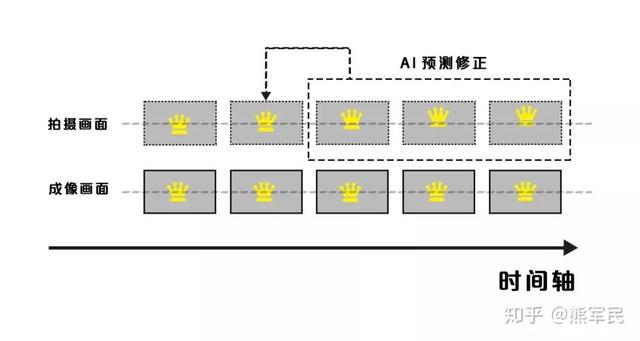 拍視頻用什么手機好？這些問題搞清先