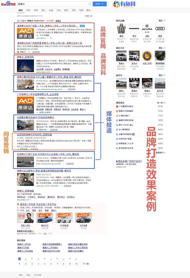 互聯網品牌營銷常用的6種推廣方式