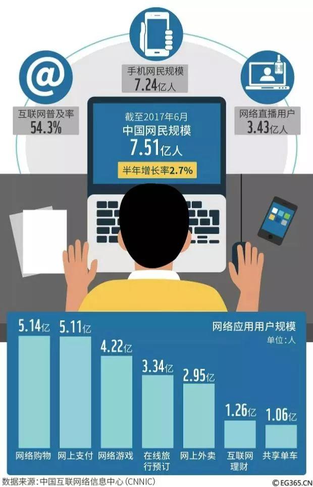 中國十大互聯網企業都是誰？