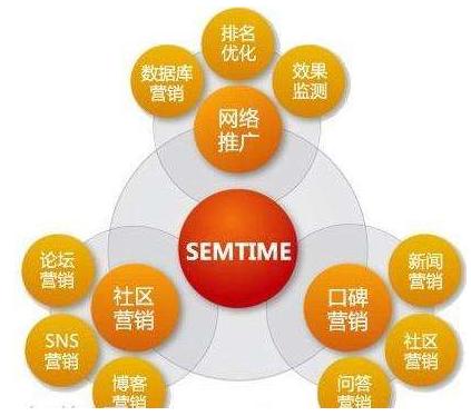 分享5個實打實的網絡推廣產品案例技巧