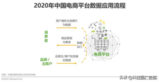 2020年中國電商營銷市場分析報告