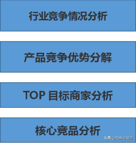 「干貨分享」學會競品分析思路玩法，反超競爭對手，爭做TOP