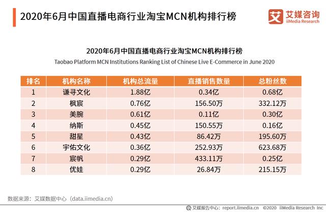 5-6月中國直播電商行業報告:主播頭部效應日漸明顯