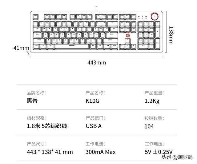 139元到手，104鍵黑紅青茶四軸可選，HP惠普推K10G電競機械鍵盤