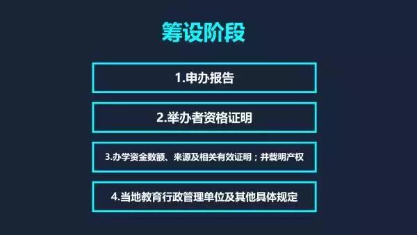 如何申請取得文化類培訓學校辦學資質，這些信息你需要知道