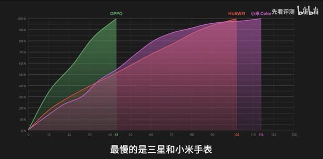 這五款智能手表誰更值得入手？看完專業人士的評測可能會有思路