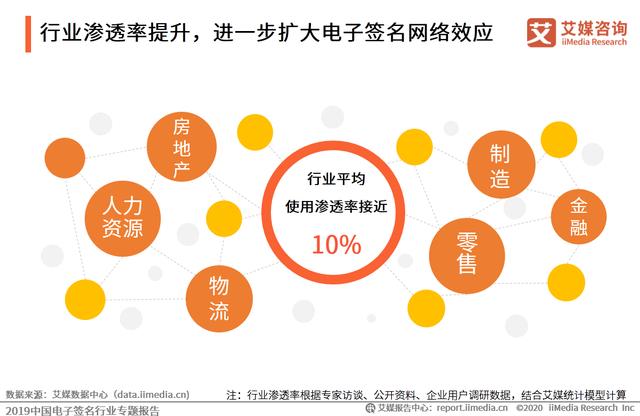 2019中國電子簽名行業專題報告:市場即將迎來強需求爆發階段