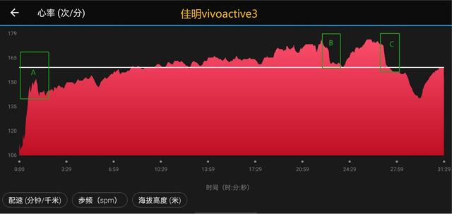 佳明、三星、華為、小米四款智能手表橫評，誰才是跑步的最佳選擇
