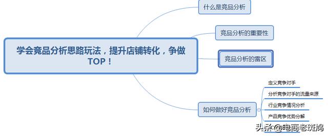 「干貨分享」學會競品分析思路玩法，反超競爭對手，爭做TOP