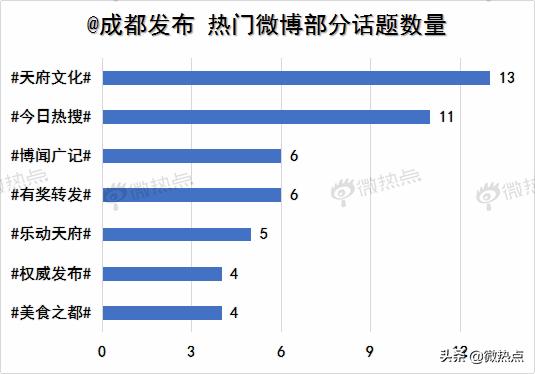 七月政務新媒體5大優秀案例來了