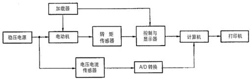 電動車電機的檢查和測量方法
