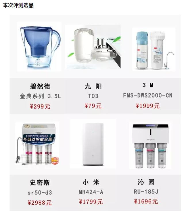 測評了6款市場主流凈水器，帶你們進一步了解飲水健康