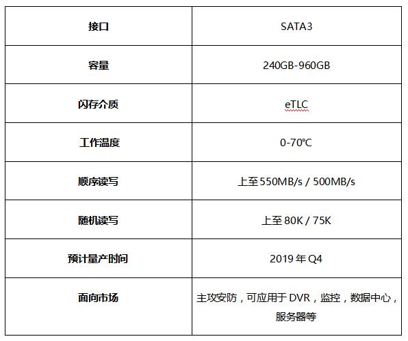 響應安防智能化進程，FORESEE固態硬盤超穩發揮