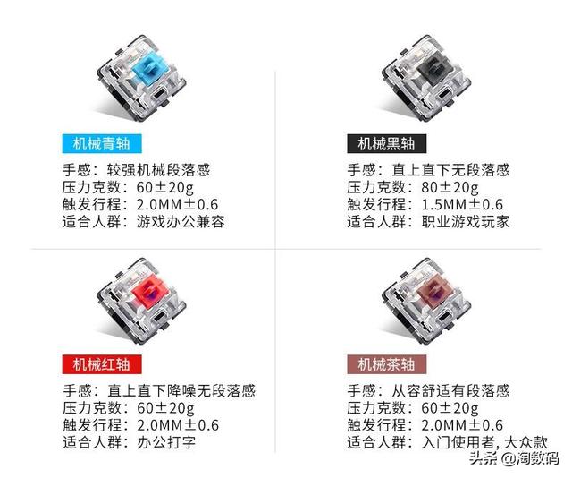 139元到手，104鍵黑紅青茶四軸可選，HP惠普推K10G電競機械鍵盤